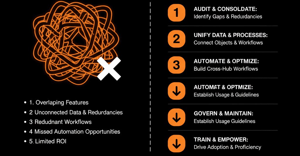 Clean HubSpot dashboard after optimization