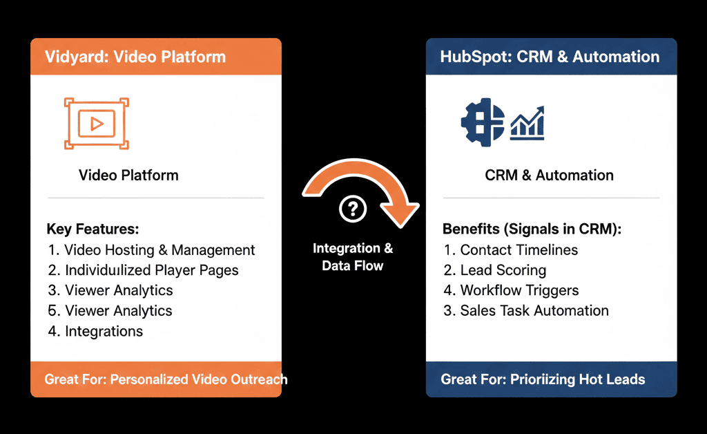 Vidyard HubSpot integration