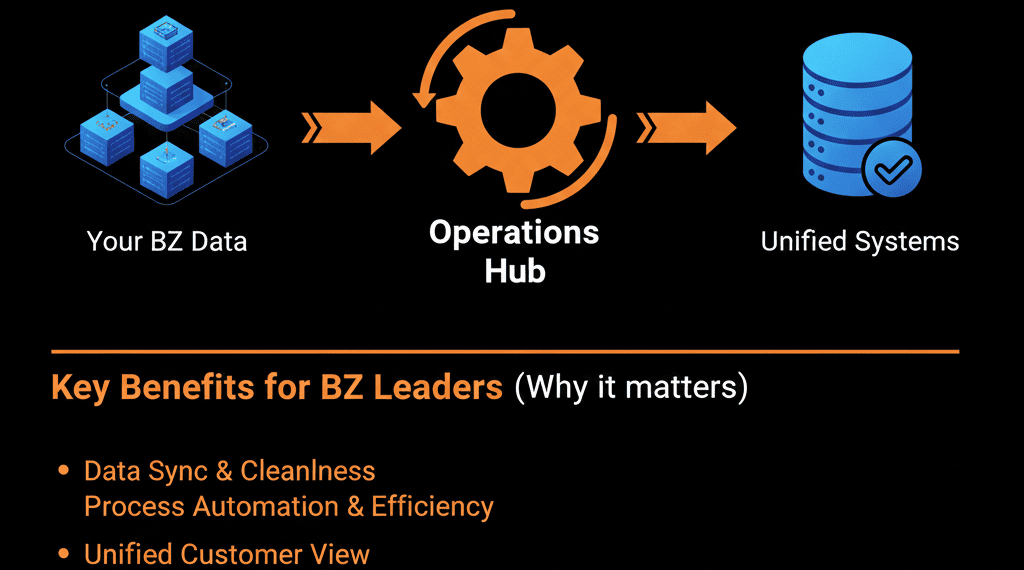 HubSpot Operations Hub data friction