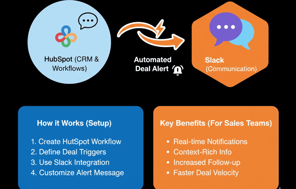 HubSpot Slack integration