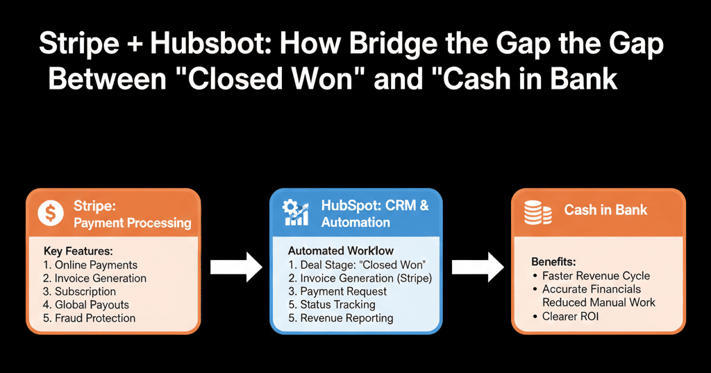 Closing deals and digital signatures