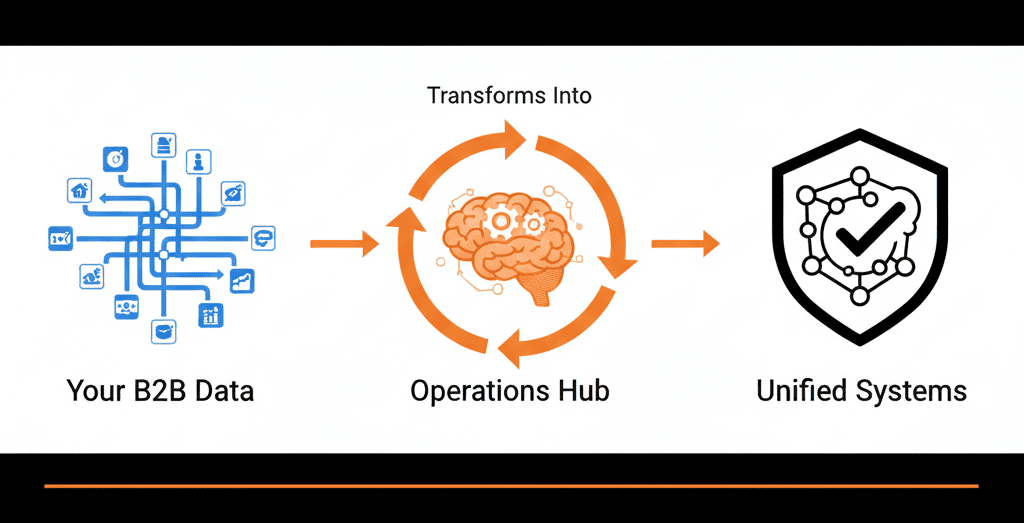 HubSpot Operations Hub data friction