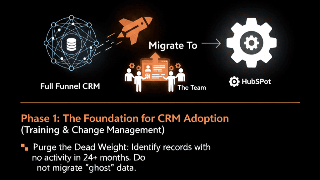 CRM adoption strategy