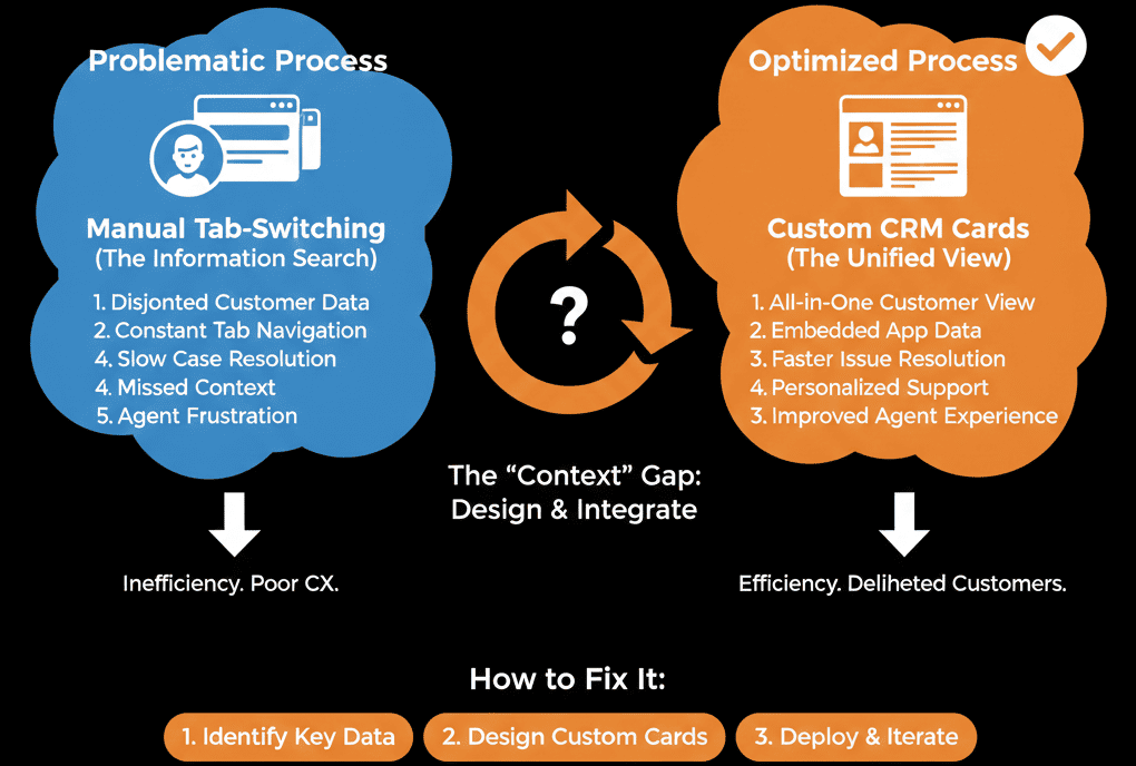 HubSpot UI extensions