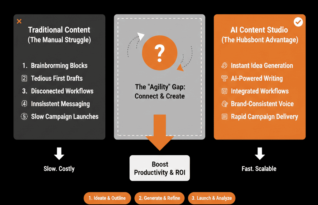 HubSpot content assistant