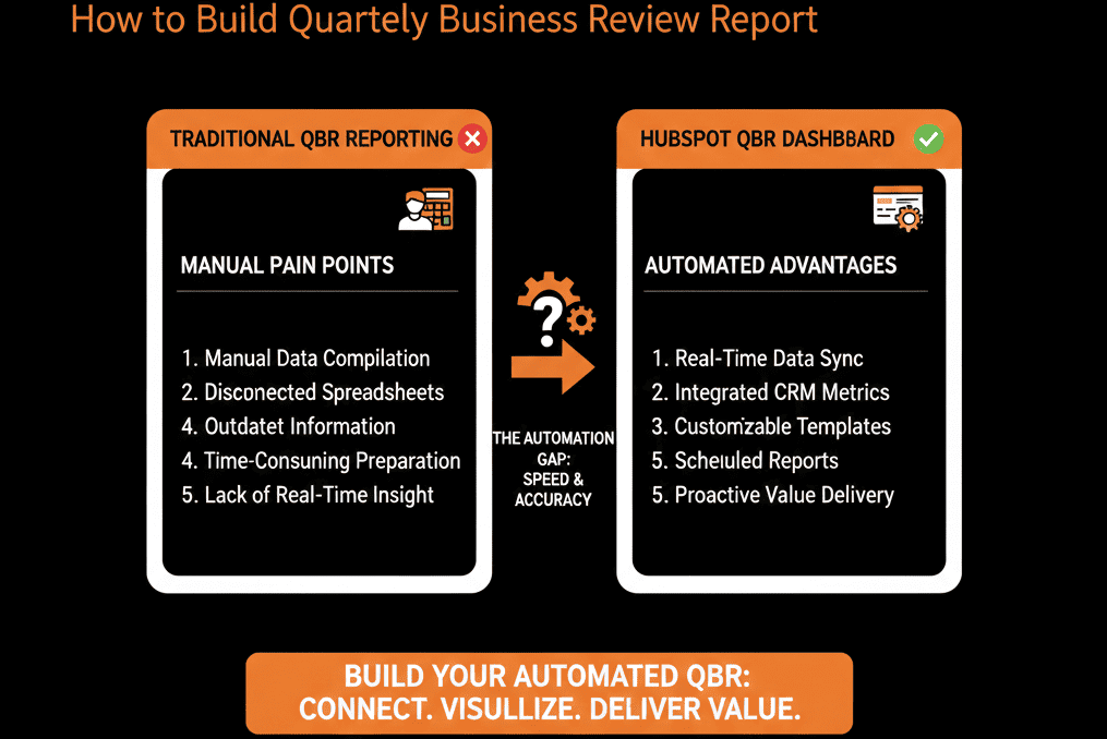 HubSpot QBR dashboard