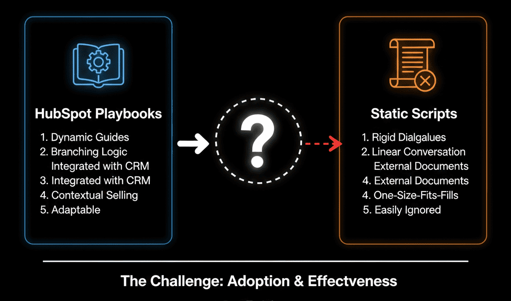 Frustrated salesperson using multiple spreadsheets