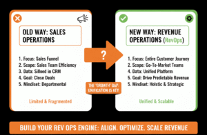Operations vs Sales Operations