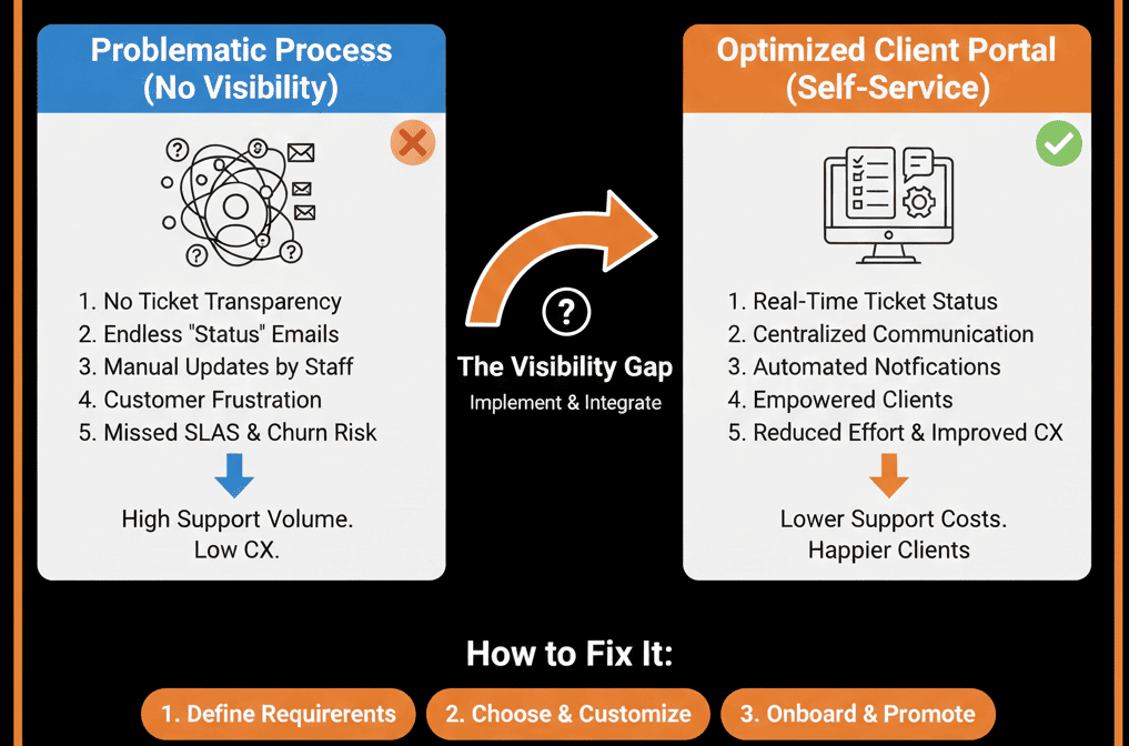 Frustrated salesperson using multiple spreadsheets