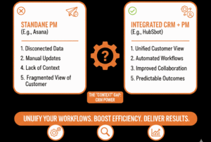 HubSpot project management