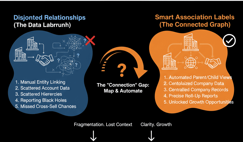 HubSpot association labels