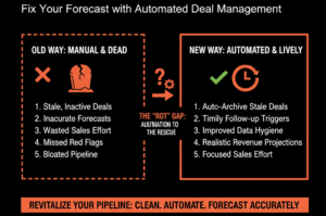 HubSpot deal rotting