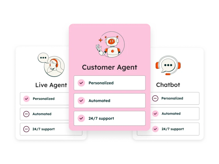 HubSpot Customer Agent compared with live agents and chatbots