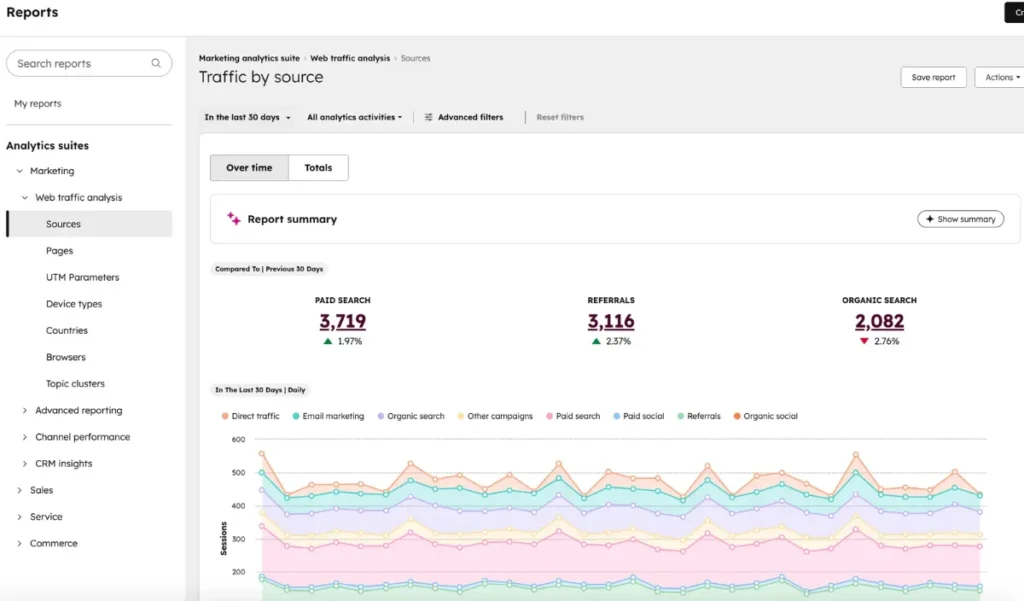 HubSpot traffic by source report for website analytics